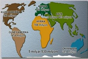dunya-nufusu