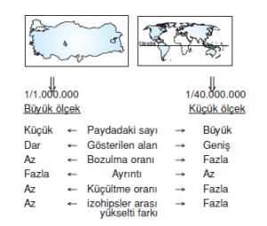 olceklerin_karsilastirilmasi