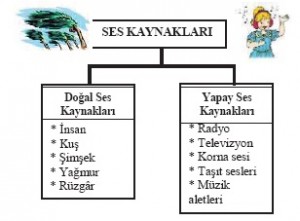 ses kaynakları