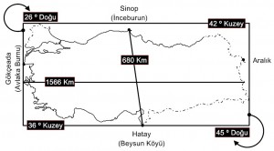 Turkiyenin-cografi-koordinatlari-konumu