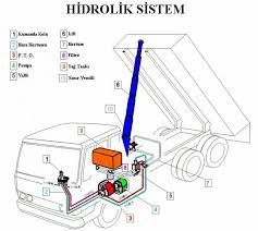 Otomobil Ve İş Makineleri Gibi Araçlarda Bulunan Hidrolik Sistem Nasıl Çalışır?
